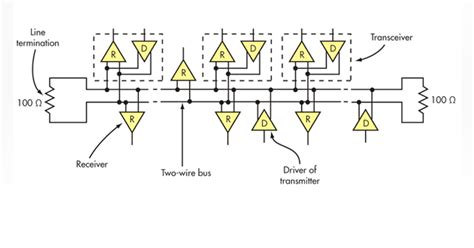 What’s The Difference Between The RS-232 And RS-485 Serial Interfaces? (.PDF Download ...