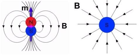 Our quest to find a one-sided magnet just took an unexpected turn