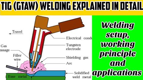 Objective Of Tungsten Inert Gas Welding