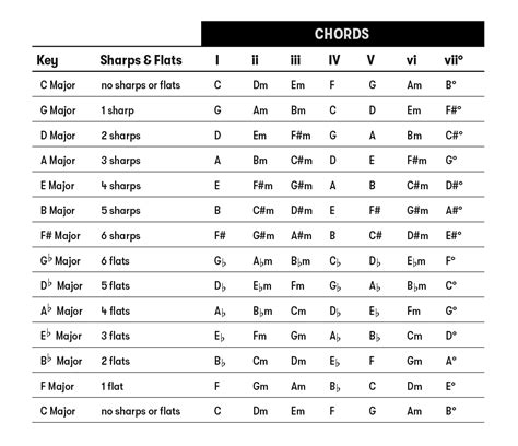 Music Theory: Basics and Fundamental Concepts