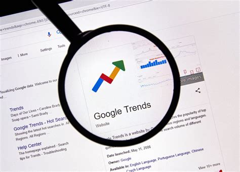 Know Your Trends & Map Your Content- Google Trends - Daiki Media