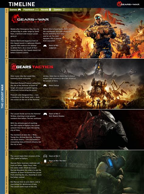 Slideshow: The Complete Gears of War Timeline (So Far)