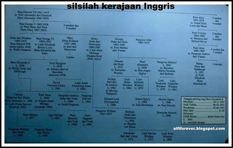 Silsilah keturunan keluarga kerajaan Inggris ! | alfiforever