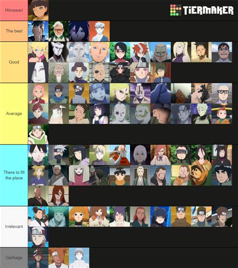 Boruto characters tier list (while making this i realized there are quite a few good characters ...