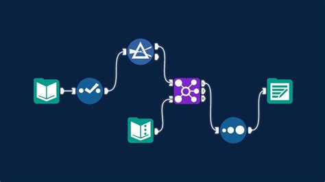 Alteryx Designer | GIS and Data Analytics for Automation | Korem