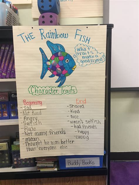 Rainbow Fish Lesson Plans 2nd Grade - Lesson Plans Learning