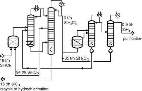 Figure 3 from Development and Economic Evaluation of a Reactive Distillation Process for Silane ...