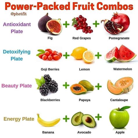 Power-Packed Fruit Combos to Fuel Your Morning – Antioxidant Plate: Fig ...