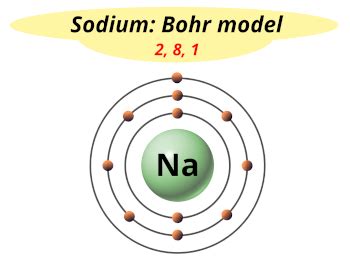 Bohr Model Of Sodium