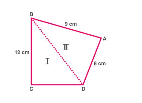 Heron’s Formula Class 9 Notes - Chapter 12 Notes