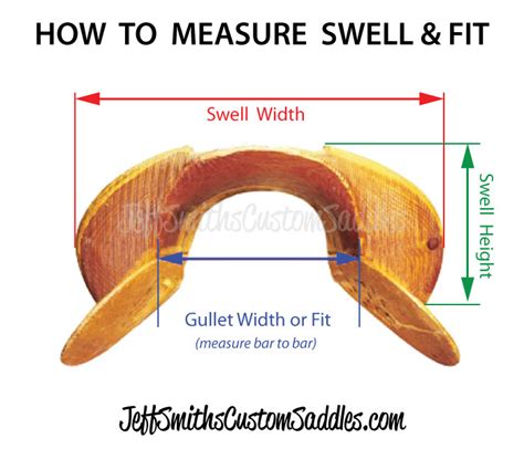 How-To-Measure-Swell | Jeff Smiths Custom Western Saddles