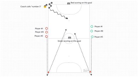 Numbers Game - The Coaching Manual