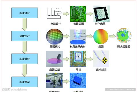 芯片设计设计图__广告设计_广告设计_设计图库_昵图网