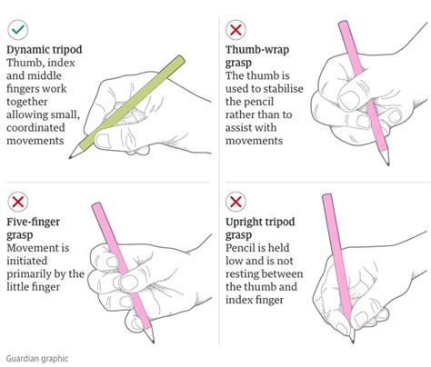 Science Says You've Probably Been Holding Your Pencil Wrong