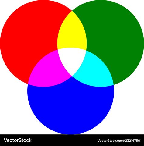 Primary colors of red green blue and mixing color Vector Image