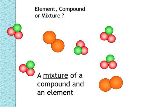 Mixture Of Elements And Compounds Diagram