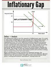 inflationary gap diagram .pdf - | Course Hero