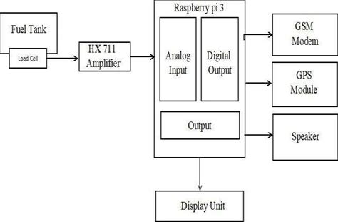 Circuit diagram of the prototype | Download Scientific Diagram