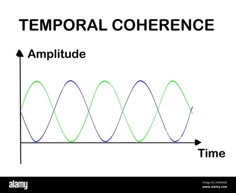 3D illustration of Temporal Coherence script above a graph, isolated on ...