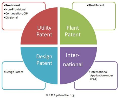 What is a provisional patent application? A provisional patent ...