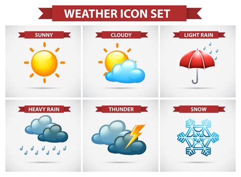 All The Weather Symbols