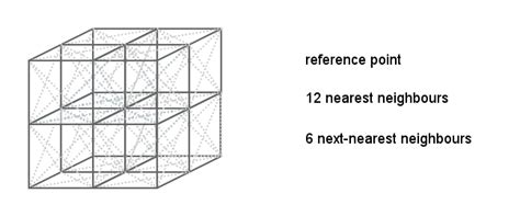 Setting up an FCC lattice in a simulation