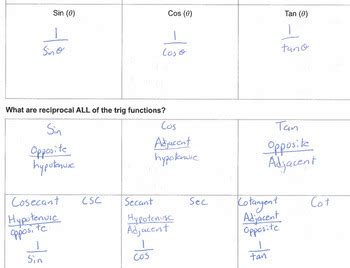 Introduction to Reciprocal Trig Functions Guided Notes by Set in Stone Math