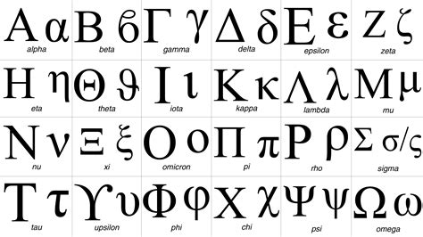 Greek alphabet, letters and symbol