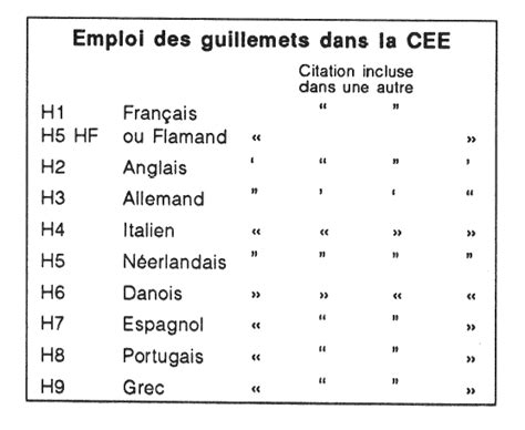 "La typographie" « entre guillemets » - Persée