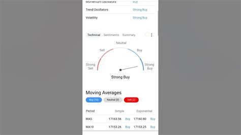 Sgx Nifty Flat | Moving Average And Indicators Give Strong Buying | # ...