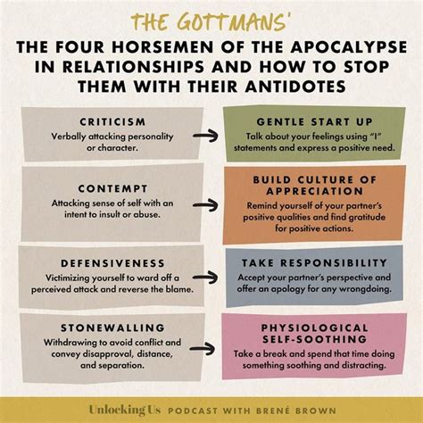 Drs. John and Julie Gottman’s Four Horsemen of the Apocalypse in Relationships | Marriage ...