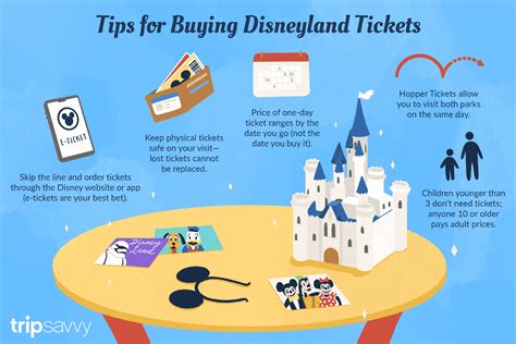 Disneyland Ticket Prices: What You Need to Know in 2022