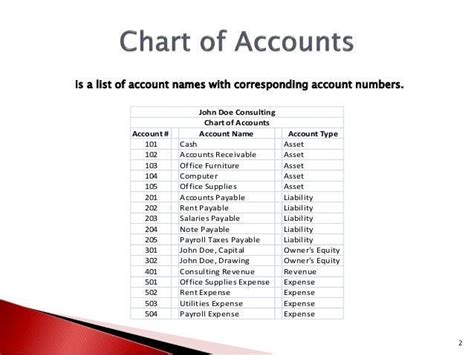 Chart Of Accounts Template Amazing What is Chart Of Accounts Of 37 Incredible Chart Of Accoun...