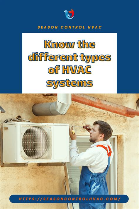 Different Types of HVAC Systems Explained