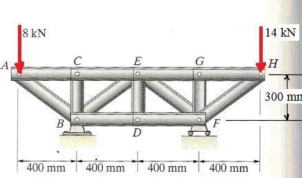 Find axial Forces in truss