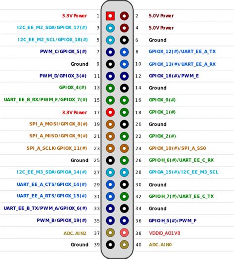 odroid-c1:application_note:gpio:spi [ODROID Wiki]