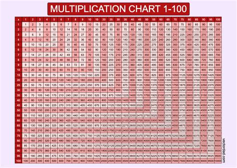 Multiplication Table Pdf 1 100 Chart - Infoupdate.org