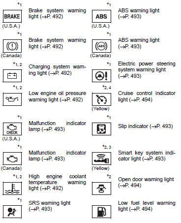 Toyota Rav4 2020 Dashboard Symbols