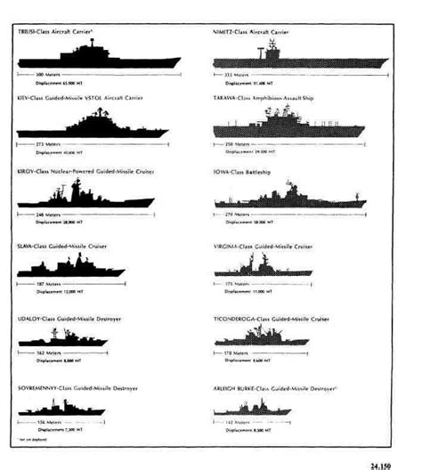 Cool Navy Ship Types By Size 2022 - World of Warships