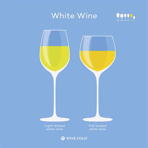 Choose The Best Wine Glasses For Your Taste | Wine Folly