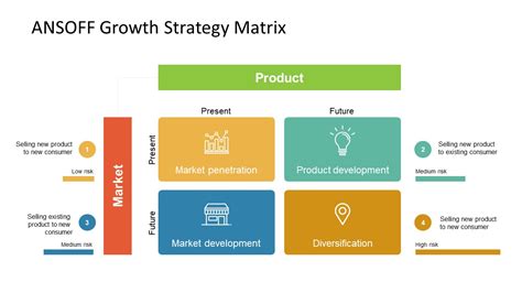 ANSOFF Matrix Strategy PowerPoint Template - SlideModel