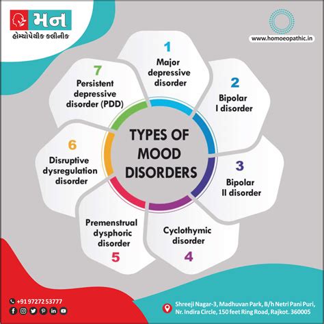 Organic Mood Disorder - Mann Homeopathy Clinic Rajkot