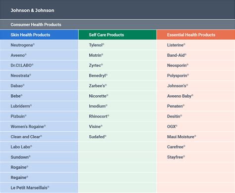 Product Portfolio Examples | Smartsheet