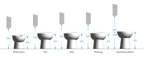 School Toilet Design Guide - BEST HOME DESIGN IDEAS