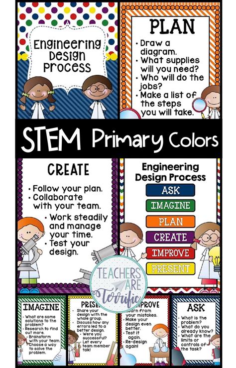 STEM Engineering Design Process Posters in Primary Colors | Engineering ...