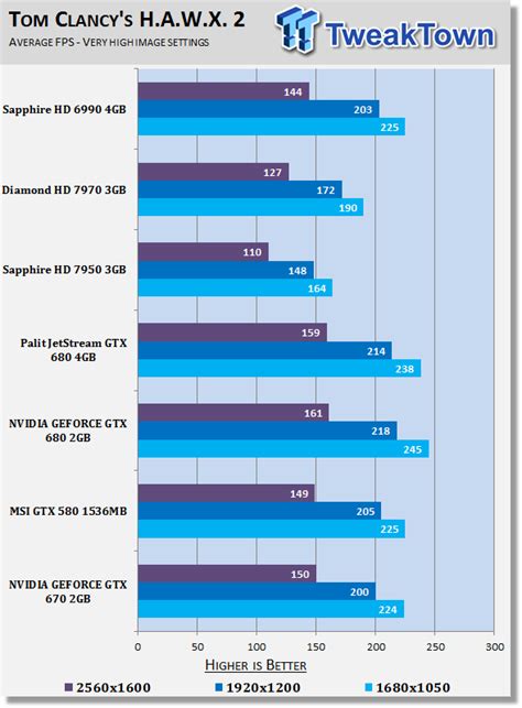 Nvidia's GTX 670 Gets Previewed & Benchmarked Early Before Launch!