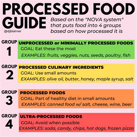 Processed Food Guide | DJ Blatner