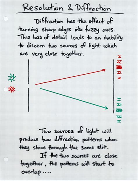 Resolution and Diffraction Gratings