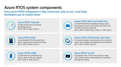 ¿Qué es Microsoft Azure RTOS? | Microsoft Learn