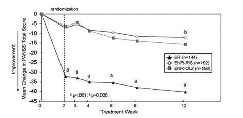 Treatment Resistant Schizophrenia